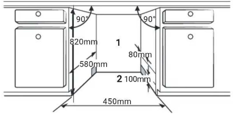 90° 820mm 580mm 1 80mm 2 100mm 450mm