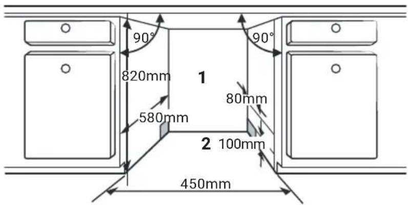 90° 820mm 580mm 1 80mm 2 100mm 450mm
