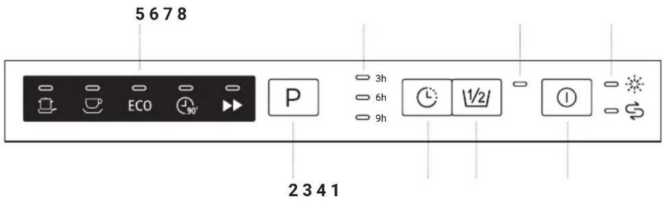 5678 ECO 90' P 3h 6h 9h 1/2/ ① 2341