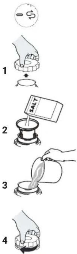 KKT Kolbe DW4504VI - Notes on salt filling and display - 1