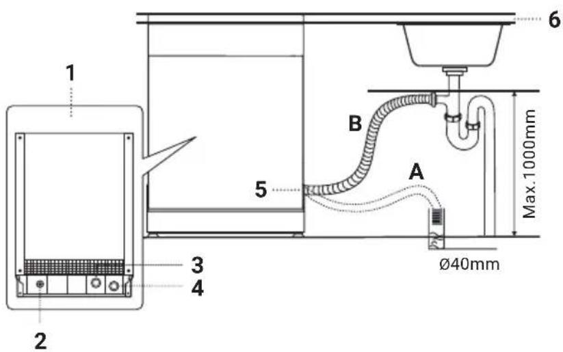 1 2 3 4 5 6 B A Ø40mm Max. 1000mm