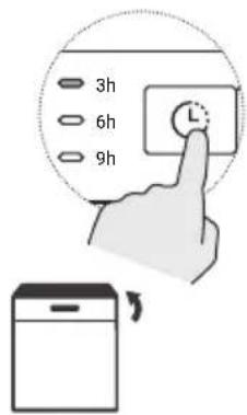 3h 6h 9h