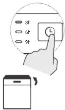 3h 6h 9h