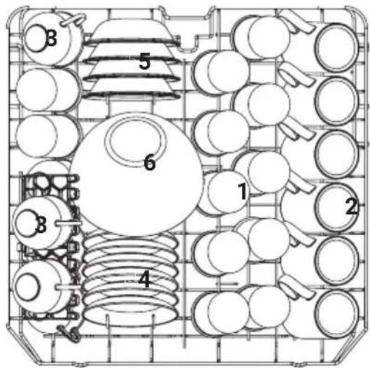 KKT Kolbe DW601ED - Beispiel zur Beladung des Oberkorbs (nach EN-Norm) - 1