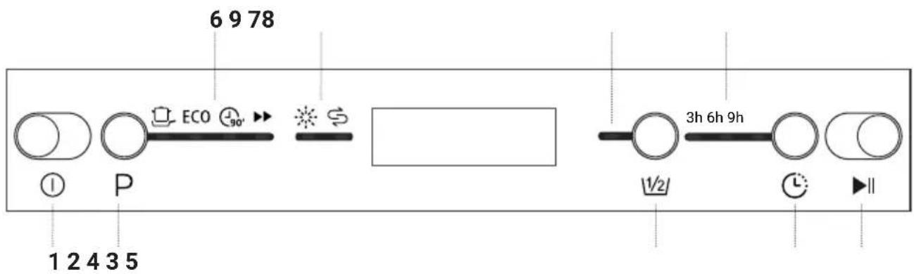 6 9 78 ECO 90° 1 2 4 3 5 3h 6h 9h ½ C II