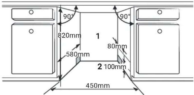90° 820mm 580mm 1 80mm 2 100mm 450mm