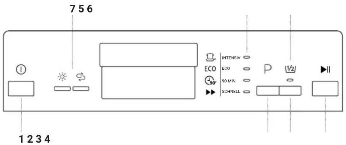 756 1234 INTENSIV ECO 90 MIN SCHNELL P ½ II