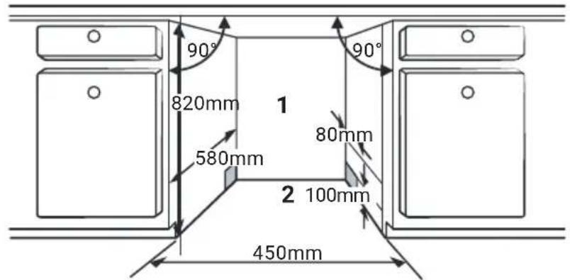 90° 820mm 580mm 1 90° 80mm 2 100mm 450mm