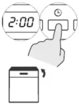 2:00