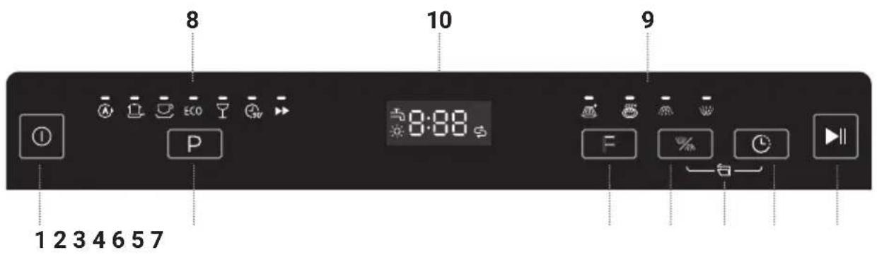 8 10 9 1 2 3 4 6 5 7
