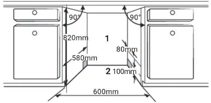 90° 820mm 580mm 1 80mm 2 100mm 600mm