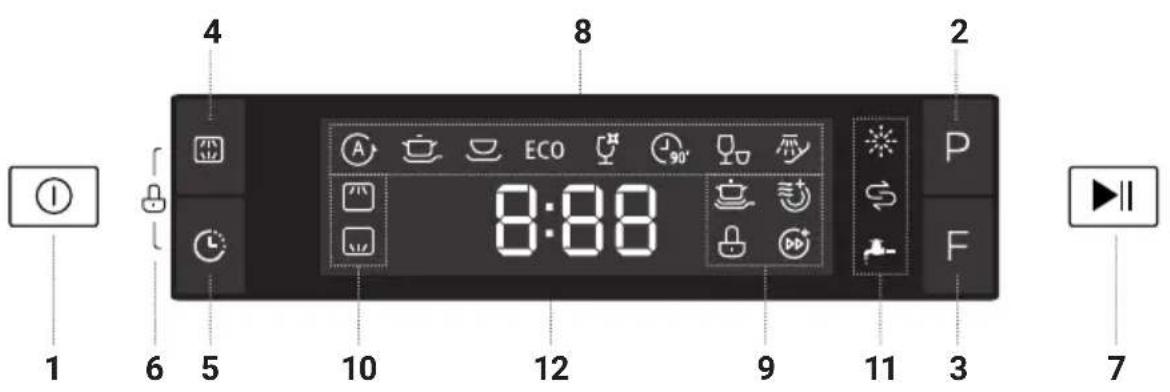 4 8 2 1 6 5 10 12 9 11 3 7 ECO P F
