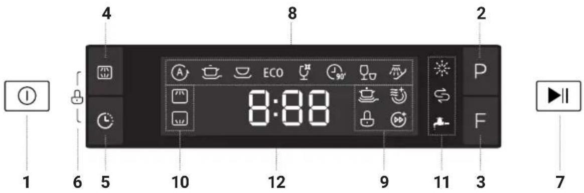 4 8 2 1 6 5 10 12 9 11 3 7 ECO P F