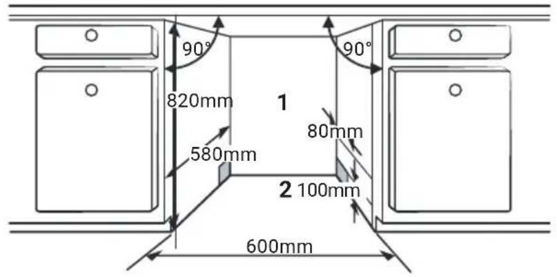 90° 820mm 580mm 1 80mm 2 100mm 600mm