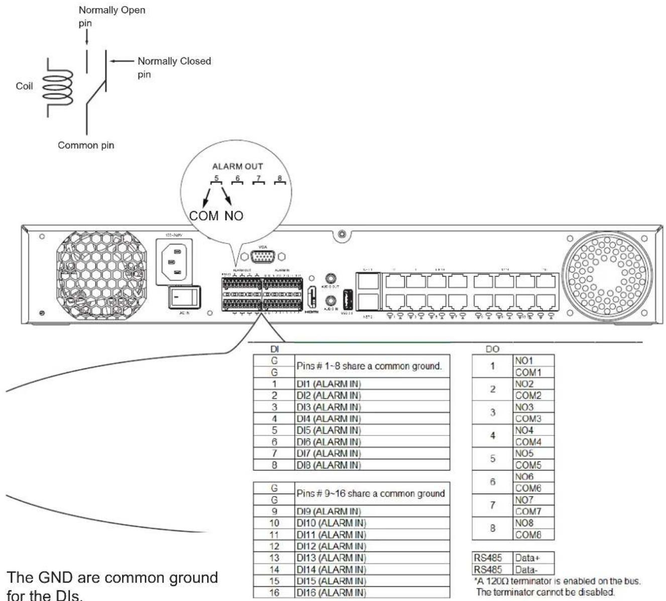 Normally Open pin Normally Closed pin Coil Common pin ALARM OUT 5 6 7 8 COM NO DI DO G Pins # 1~8 share a common ground. 1 NO1 G COM1 1 DI1 (ALARM IN) 2 NO2 2 DI2 (ALARM IN) 3 COM2 3 DI3 (ALARM IN) 4 NO3 4 DI4 (ALARM IN) 5 COM3 5 DI5 (ALARM IN) 6 NO4 6 DI6 (ALARM IN) 7 COM4 7 DI7 (ALARM IN) 8 NO5 8 DI8 (ALARM IN) 9 NO6 9 DI9 (ALARM IN) 10 COM7 10 DI10 (ALARM IN) 11 COM8 11 DI11 (ALARM IN) 12 NO7 12 DI12 (ALARM IN) 13 COM8 13 DI13 (ALARM IN) 14 COM9 14 DI14 (ALARM IN) 15 COM10 15 DI15 (ALARM IN) 16 COM16 RS485 Data+ RS485 Data- * A 120Ω terminator is enabled on the bus. The terminator cannot be disabled. The GND are common ground for the DIs.