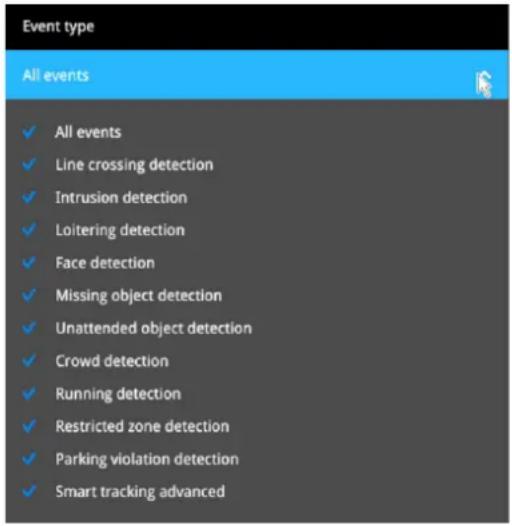 Event type All events ✓ All events ✓ Line crossing detection ✓ Intrusion detection ✓ Loitering detection ✓ Face detection ✓ Missing object detection ✓ Unattended object detection ✓ Crowd detection ✓ Running detection ✓ Restricted zone detection ✓ Parking violation detection ✓ Smart tracking advanced