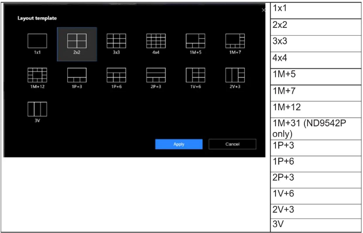 Layout template 1x1 2x2 3x3 4x4 1M+5 1M+7 1M+12 1P+3 1P+6 2P+3 1V+6 2V+3 3V Apply Cancel 1x1 2x2 3x3 4x4 1M+5 4x4 1M+7 1M+12 1M+31 (ND9542P only) 1P+3 1P+6 2P+3 1V+6 2V+3 3V