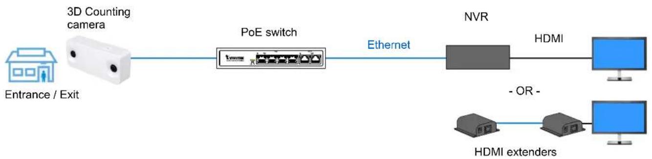 Vivotek ND9442P - The solution enables the following: - 1
