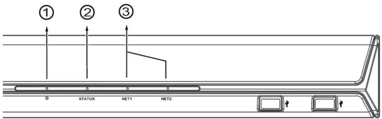 ① ② ③ STATUS NET1 NET2