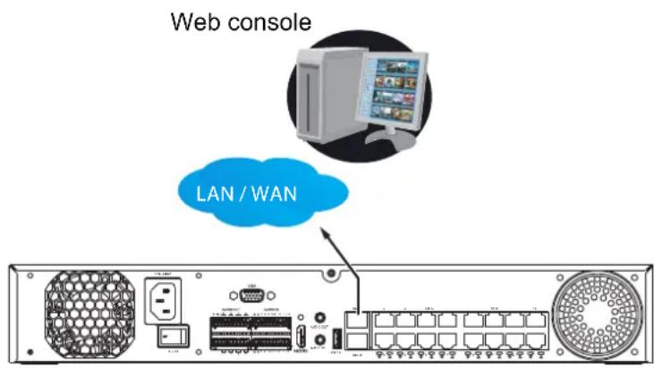 Web console LAN / WAN