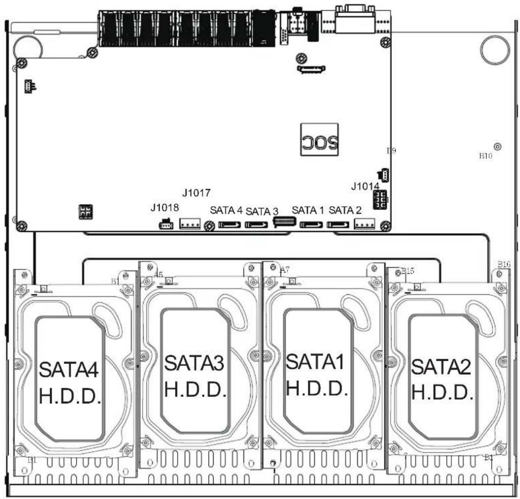 J1017 J1018 SATA 4 SATA 3 SATA 1 SATA 2 B19 B10 SATA4 H.D.D. A5 E7 B15 B16 SATA3 H.D.D. SATA1 H.D.D. SATA2 H.D.D.