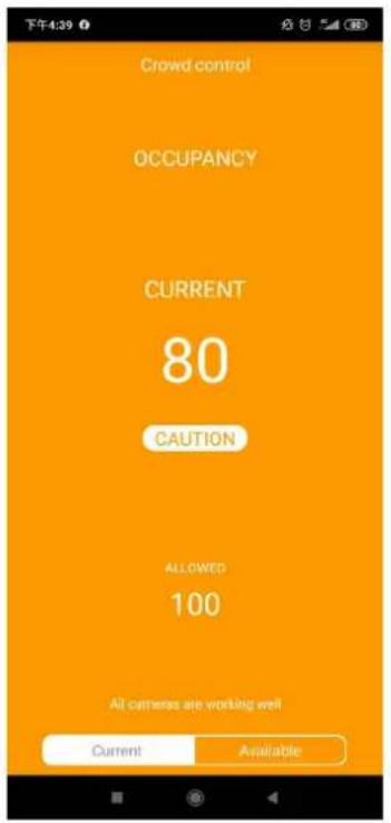 CROWD CONTROL OCCUPANCY CURRENT 80 CAUTION ALLOWED 100 All cameras are working well Current Available