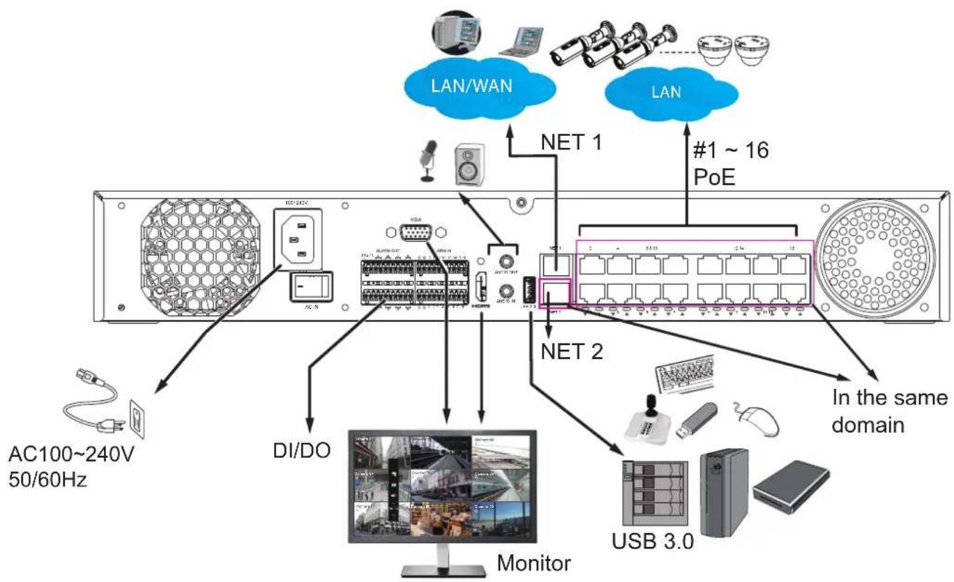 Vivotek ND9442P - Interface Connections - 1