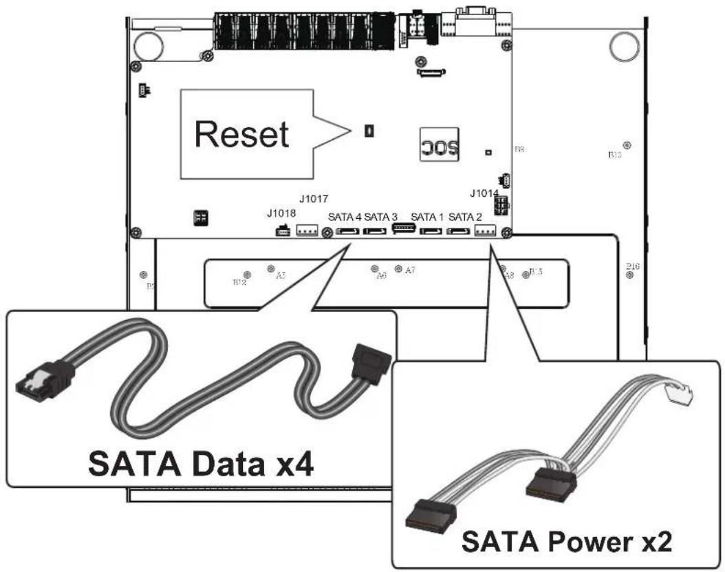 Reset J1017 J1018 SATA 4 SATA 3 SATA 1 SATA 2 B12 A5 A6 A7 B8 B9 SATA Data x4 SATA Power x2