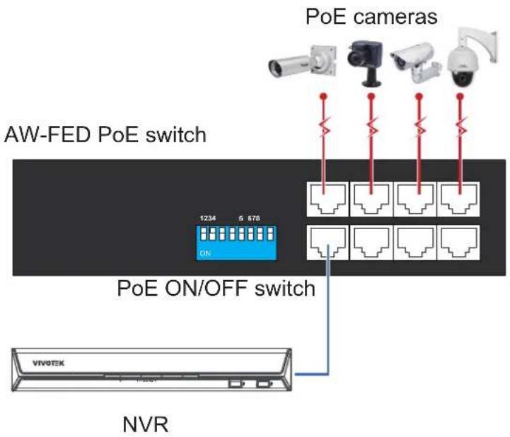 PoE cameras AW-FED PoE switch 1234 5 678 ON PoE ON/OFF switch NVR