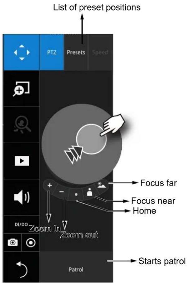 List of preset positions PTZ Presets Speed Focus far Focus near Home Zoom in Zoom out Starts patrol DI/DO Patrol