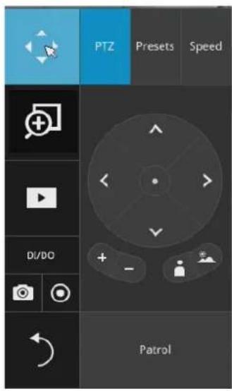 PTZ Presets Speed DI/DO Patrol