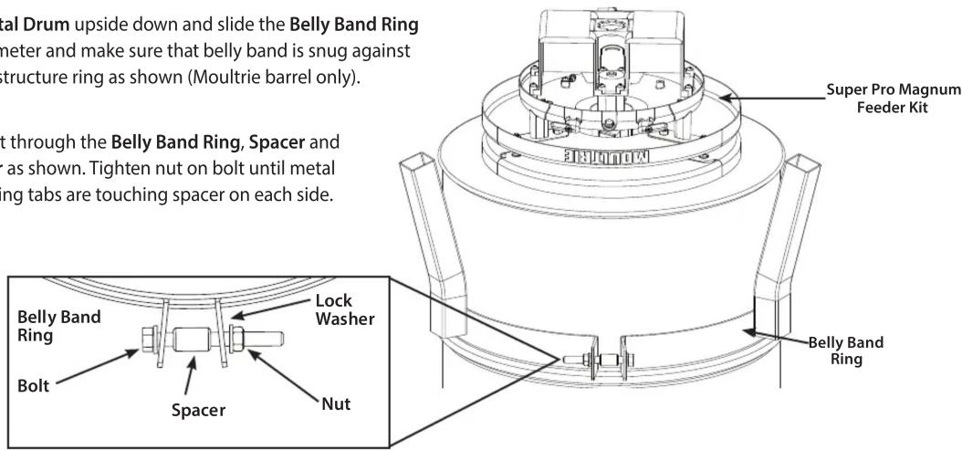 Super Pro Magnum Feeder Kit Superal Drum upside down and slide the Belly Band Ring meter and make sure that belly band is snug against structure ring as shown (Moultrie barrel only). It through the Belly Band Ring, Spacer and as shown. Tighten nut on bolt until metal ing tabs are touching spacer on each side. Belly Band Ring Lock Washer Bolt Spacer Nut Belly Band Ring