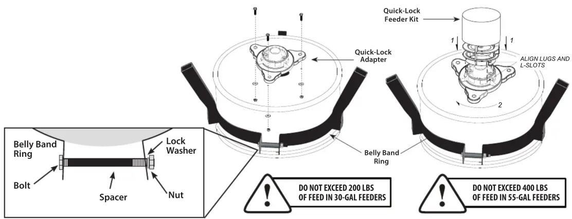 Quick-Lock Feeder Kit 1 1 ALIGN LUGS AND L-SLOTS 2 Quick-Lock Adapter Belly Band Ring Lock Washer Bolt Spacer Nut Belly Band Ring DO NOT EXCEED 200 LBS OF FEED IN 30-GAL FEEDERS DO NOT EXCEED 400 LBS OF FEED IN 55-GAL FEEDERS