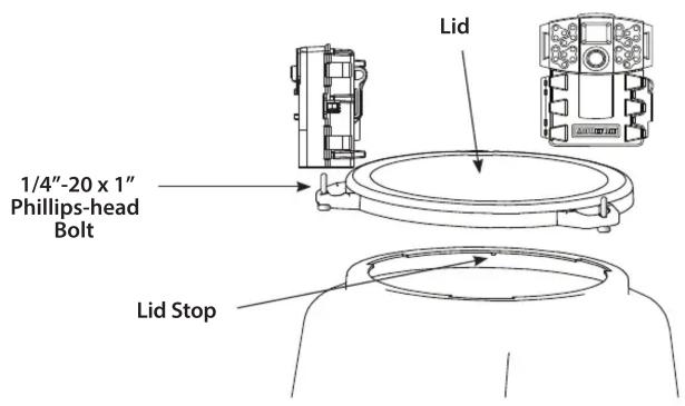 Lid 1/4"-20 x 1" Phillips-head Bolt Lid Stop