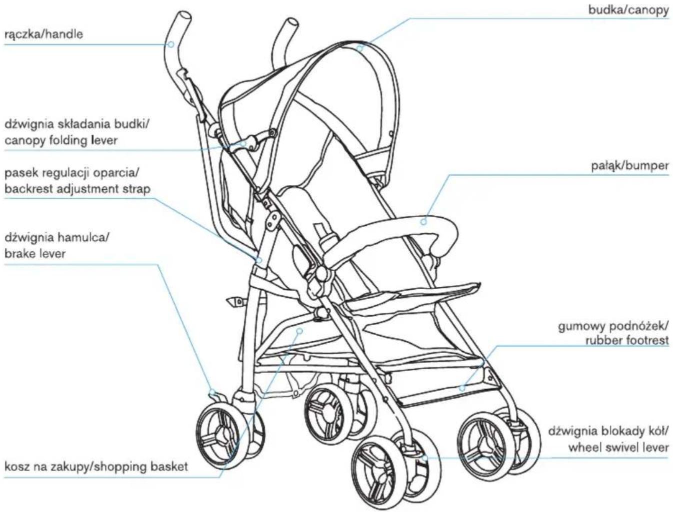 rączka/handle dźwignia składania budki/ canopy folding lever pasek regulacji oparcia/ backrest adjustment strap dźwignia hamulca/ brake lever kosz na zakupy/shopping basket budka/canopy paląk/bumper gumowy podnóżek/ rubber footrest dźwignia blokady kół/ wheel swivel lever