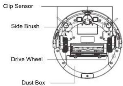 Clip Sensor Side Brush Drive Wheel Dust Box