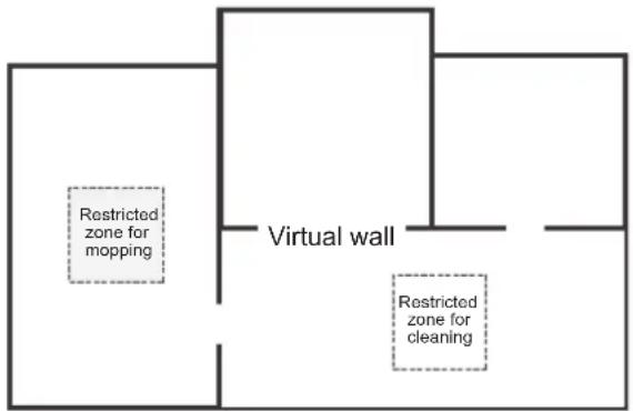 Restricted zone for mopping Virtual wall Restricted zone for cleaning