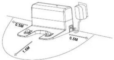 0.5M 1.5M 0.5M