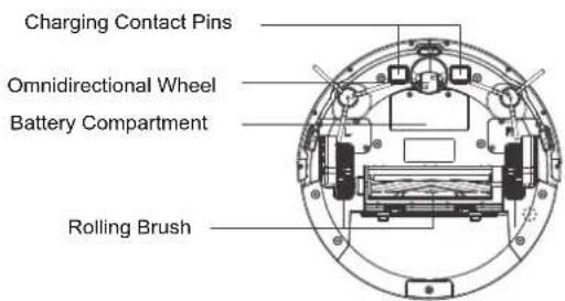 Charging Contact Pins Omnidirectional Wheel Battery Compartment Rolling Brush