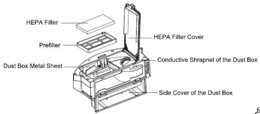 HEPA Filter Prefilter Dust Box Metal Sheet HEPA Filter Cover Conductive Shrapnel of the Dust Box Side Cover of the Dust Box