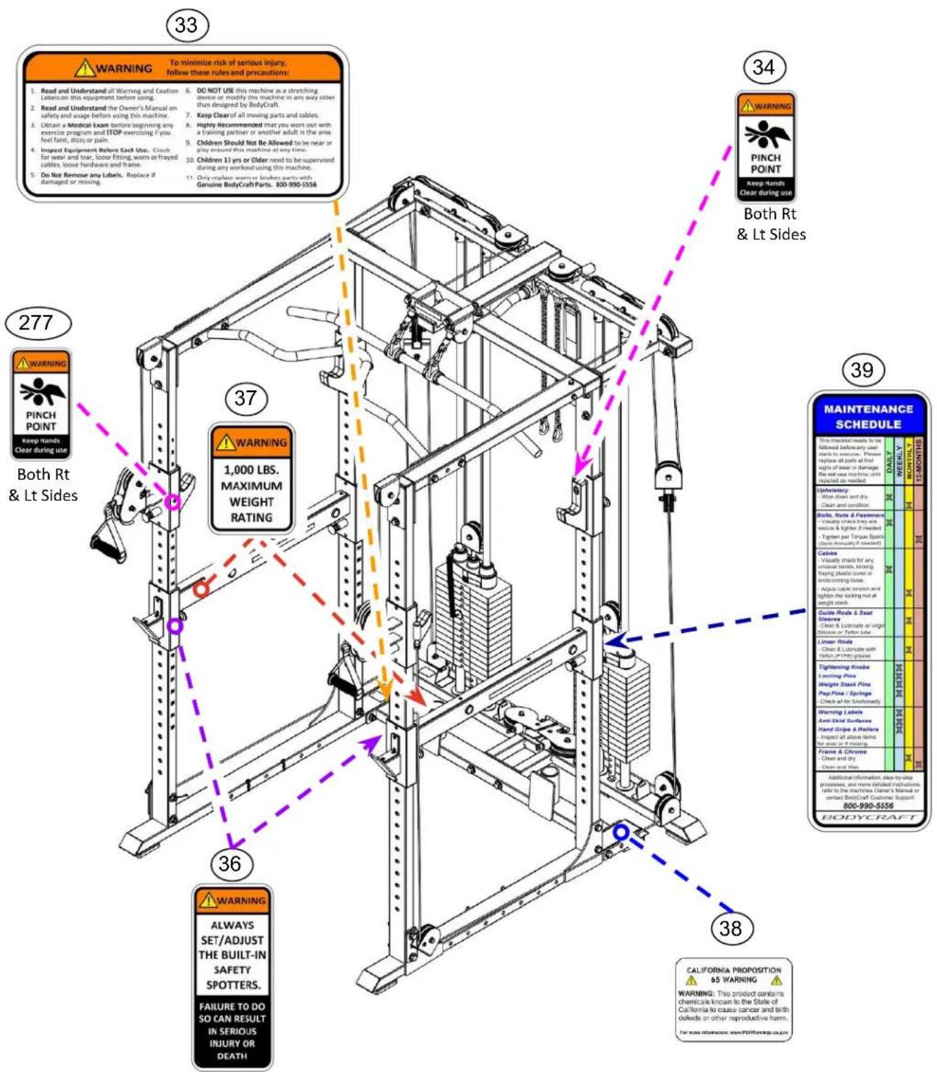 WARNING To minimize risk of serious injury, follow these rules and precautions: 1. Read and Understand all Warning and Caution Labels on this equipment before using. 2. Read and Understand the Owner's Manual on safety and usage before using this machine. 3. Optimize a Medician Exam before beginning any exercise program and STOP exercising if you feel fant, dizzy or pain. 4. Inspect Equipment Before Each Use. Check for wear and tear, some fitting, worn or frayed cables, loose hardware and frame. 5. Do Not Remove any Labels. Replace if damaged or missing. 6. DO NOT USE this machine as a stretching device or modify this machine in any way other than designed by BodyCraft. 7. Keep Clear of all moving parts and cables. 8. Helply Recommended that you work out with a training partner or another adult is the area. 9. Children Should Not Be Allowed to be near or play around this machine at any time. 10. Children 13 yrs or Older need to be supervised during any worked using this machine. 11. Only replace worn or broken parts with Genuine BodyCraft Parts. 800-990-3556 33 34 WARNING PINCH POINT Keep Nunch Clear during use Both Rt & Lt Sides 277 WARNING PINCH POINT Keep Nunch Clear during use 37 WARNING 1,000 LBS. MAXIMUM WEIGHT RATING 36 WARNING ALWAYS SET/ADJUST THE BUILT-IN SAFETY SPOTTERS. FAILURE TO DO SO CAN RESULT IN SERIOUS INJURY OR DEATH 39 MAINTENANCE SCHEDULE This checklist made to be followed before any user starts to exercise. Please review all parts at first night of wear or damage. Do and use more time until prepared as replaced. Ophotency: - Write down and dry. - Clean and scrubber. Balls, Ruts & Fasseners - Visually check they are secure & lighter if needed. - Tighten per Tape Speck (Sone Annually if needed) Cabies: - Visually check for any children hands, kleming. - Keeping clastic cover or outstanding blade. Guide Rods & Seat Shivers: - Close & Laminate an upper Silicone or Teflon Tube. Linear Rods: - Clean & Laminate with Tetlon or PTP grates. Tightening Knobs: - Locking Pins: Weight Streads Pins: Pump Pipe / Springers - Check all for Conditiony. Warning Labels Anti-Mid Surfaces Hand Grips & Flatties Inspect all above Hims. For wear or missing. Frame & Chrome: Close and dry. - Clean and mix. Additional information, sleep-by-step processes, and more detailed instructions, refer to the machines Owner's Manual or contain BodyCraft & Co.