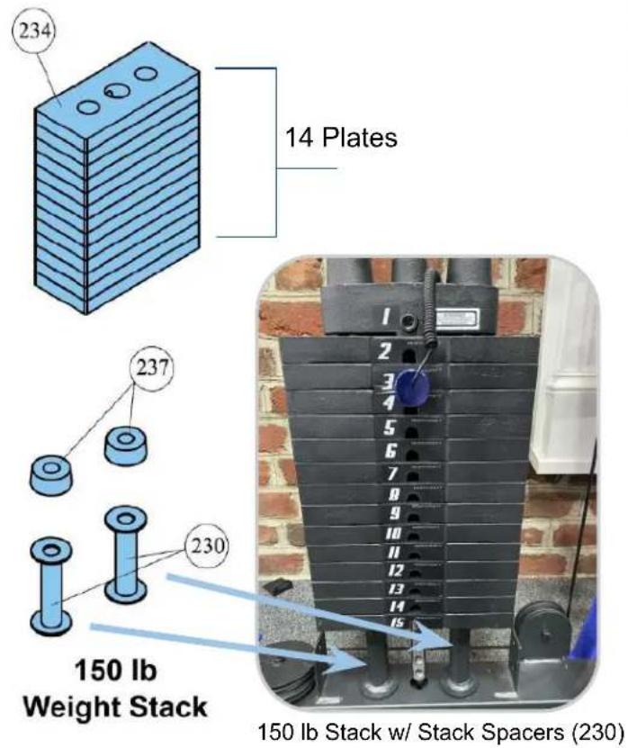234 14 Plates 237 230 150 lb Weight Stack 150 lb Stack w/ Stack Spacers (230)