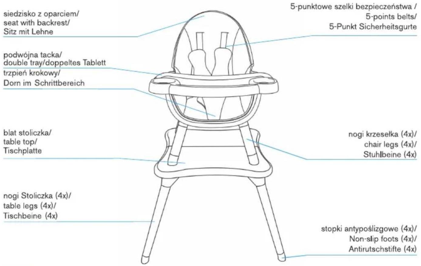 siedzisko z oparciem/ seat with backrest/ Sitz mit Lehne podwójna tacka/ double tray/doppeltes Tablett trzpień krokowy/ Dorn im Schrittbereich blat stoliczka/ table top/ Tischplatte nogi Stoliczka (4x)/ table legs (4x)/ Tischbeine (4x) 5-punktowe szelki bezpieczeństwa / 5-points belts/ 5-Punkt Sicherheitsgurte nogi krzeselka (4x)/ chair legs (4x)/ Stuhlbeine (4x) stopki antypoślizgowe (4x)/ Non-slip foots (4x)/ Antirutschstifte (4x)