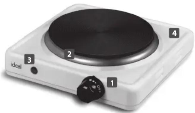 ideal 1 2 3 4