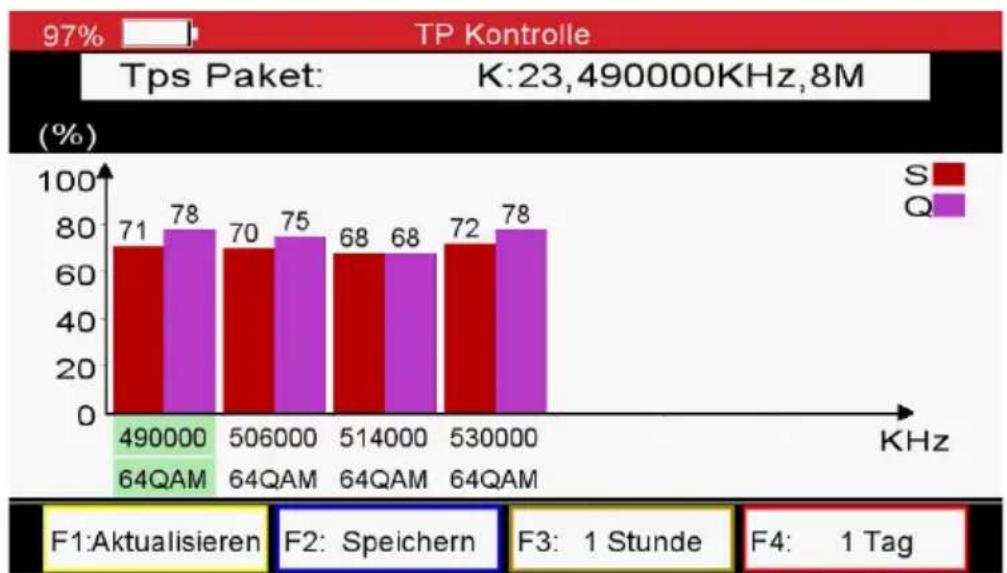 KATHREIN MSK 20 - CATV → TP Kontrolle - 2