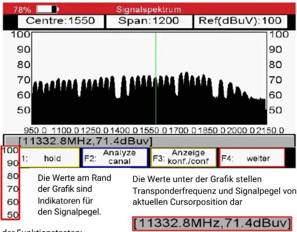 KATHREIN MSK 20 - Satellit → Signalspektrum - 1