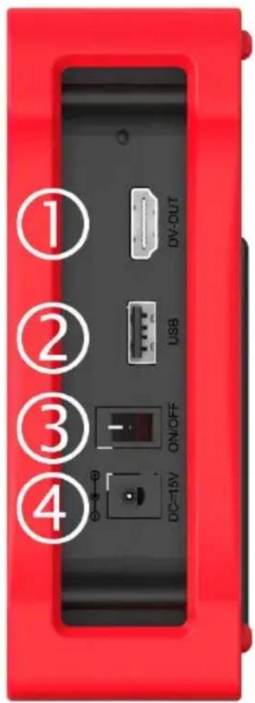 ① ② ③ ④ DV-OUT USB ON/OFF DC=15V