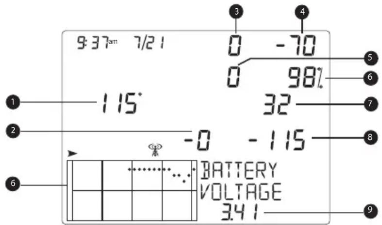 9:37 am 7/21 0 -70 0 98% 1 115° 32 -0 -115 BATTERY VOLTAGE 341 5 6 7 8 9