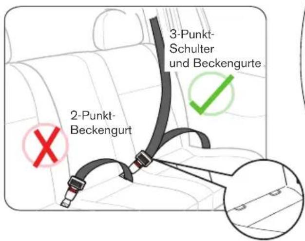 2-Punkt- Beckengurt 3-Punkt- Schulter und Beckengurte