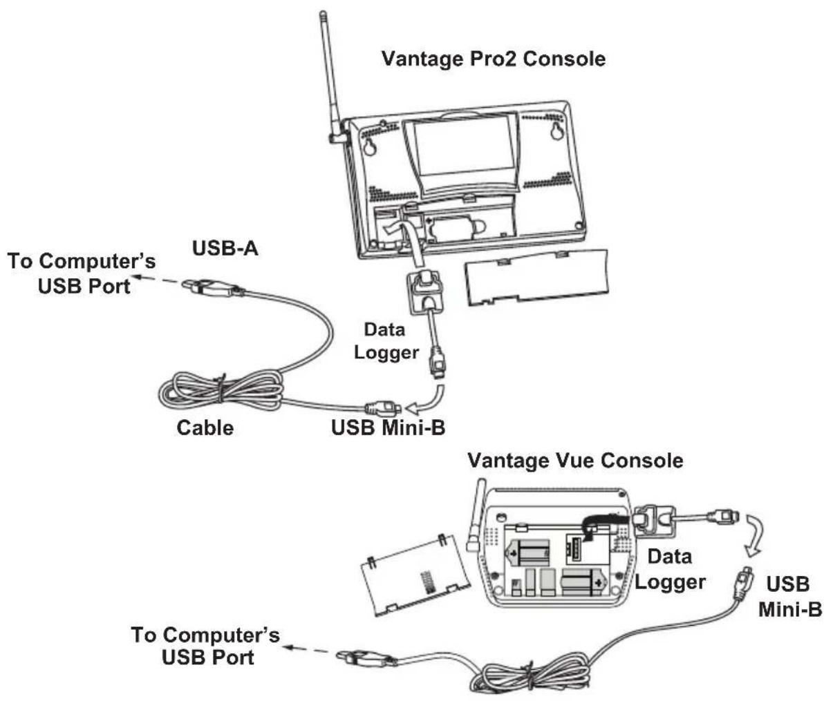 Vantage Pro2 Console USB-A Data Logger Cable USB Mini-B Vantage Vue Console Data Logger USB Mini-B To Computer's USB Port To Computer's USB Port